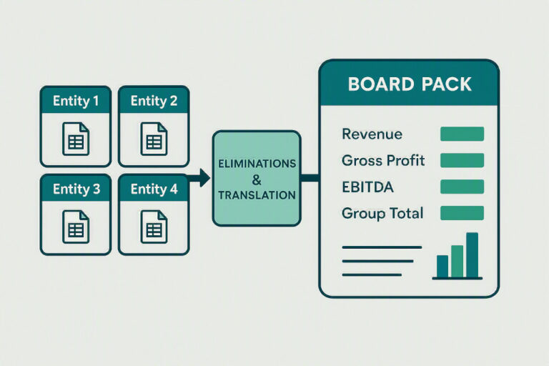 board reporting for multi entity groups