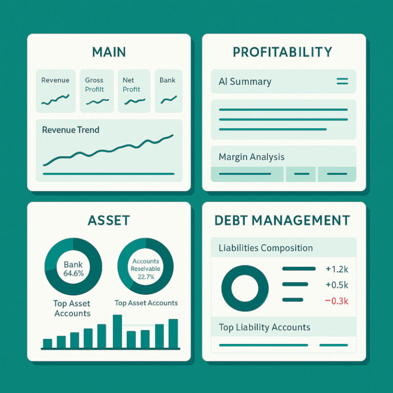 brizoconsol's default dashboards now show deeper group insights