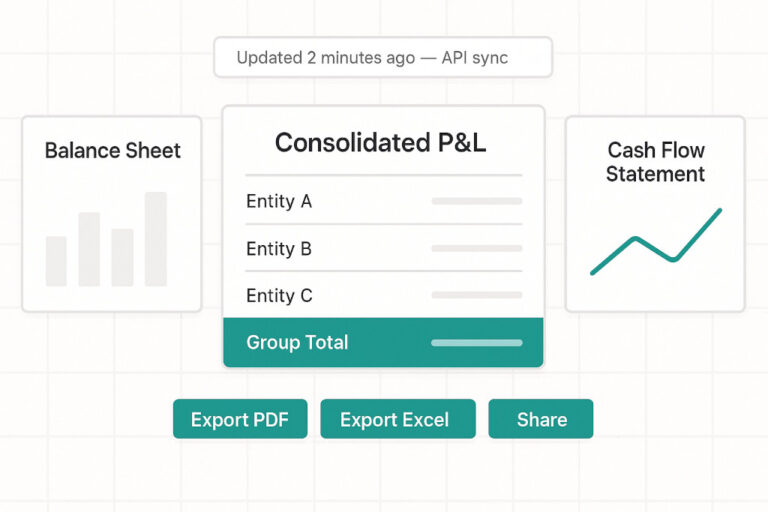 built in reports and custom reports in brizoconsol