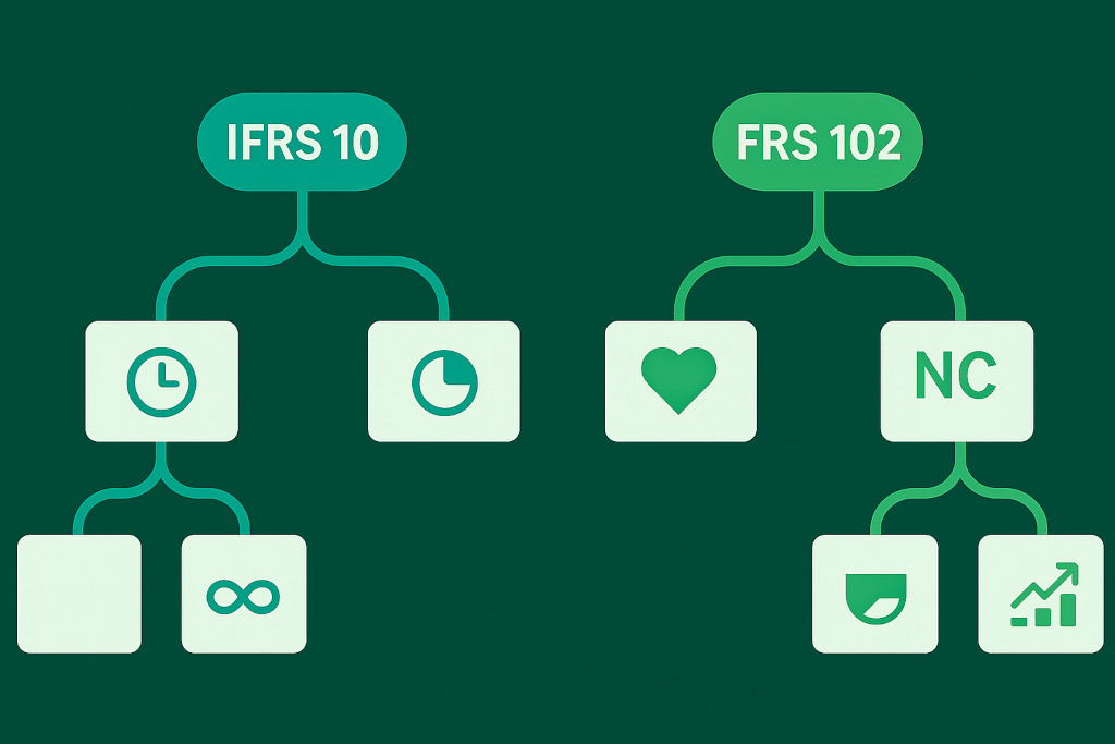 consolidation under ifrs vs frs 102 what changes for groups