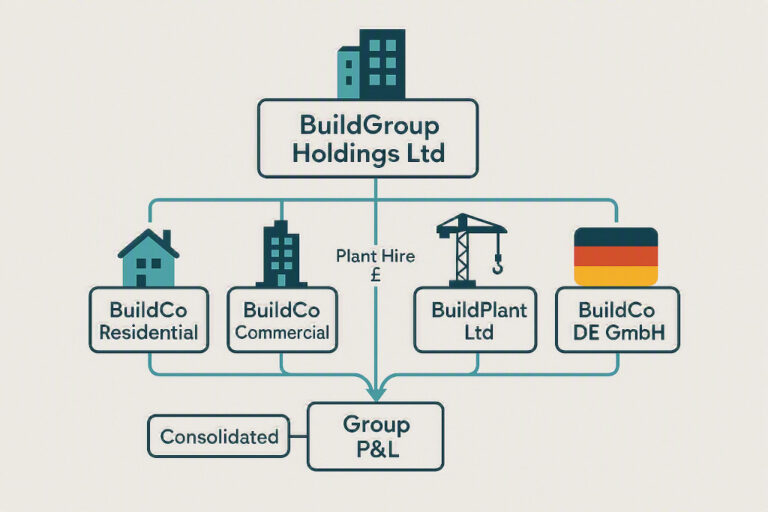 financial consolidation for construction groups