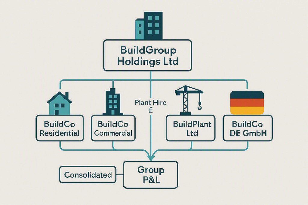 financial consolidation for construction groups