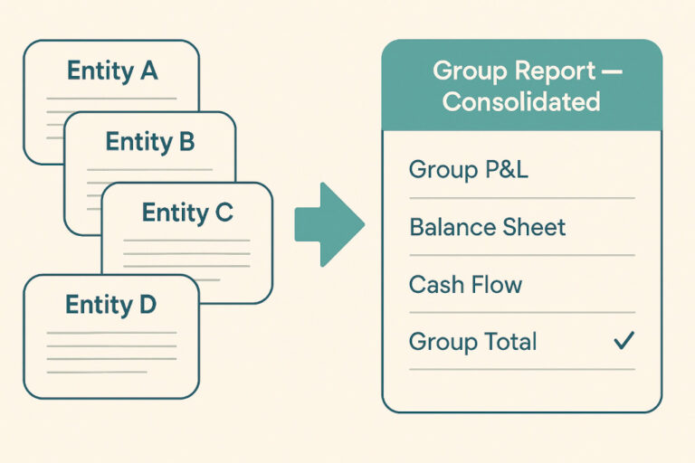 group reporting for multi entity businesses