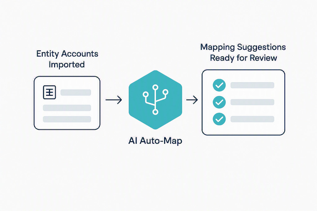 how ai auto map works in brizoconsol