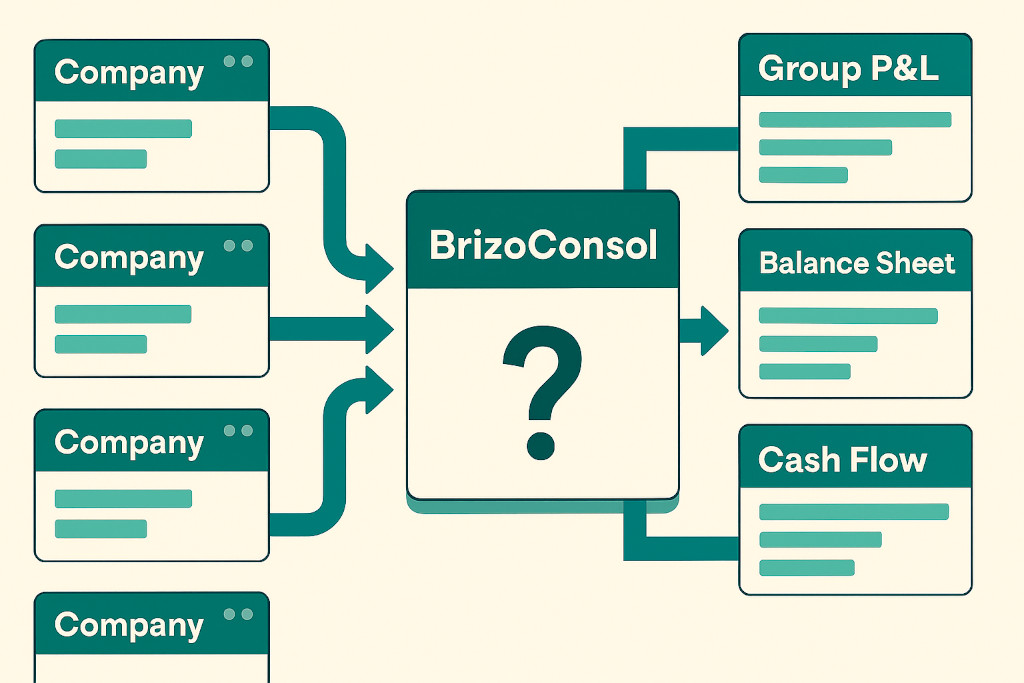 how quickbooks group reporting works with consolidation software