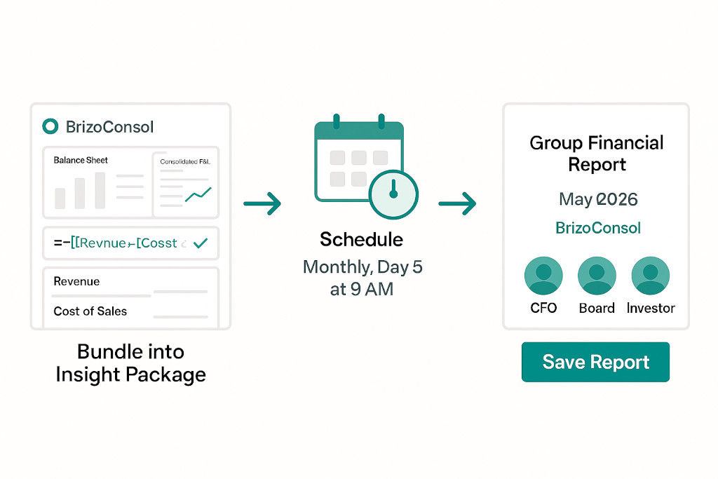 insight packages scheduled, branded report delivery