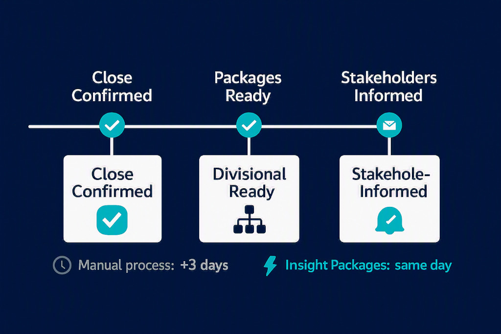 insight packages and the month end timeline