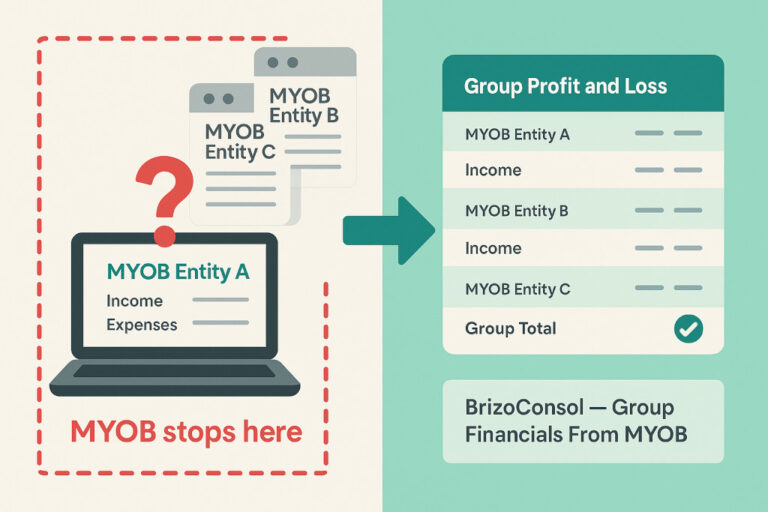 myob consolidation group financials myob can't produce