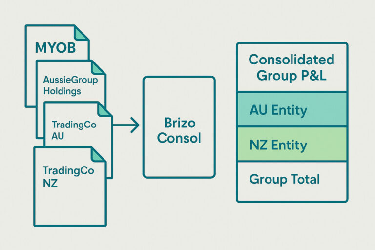 myob consolidation software for accounting firms