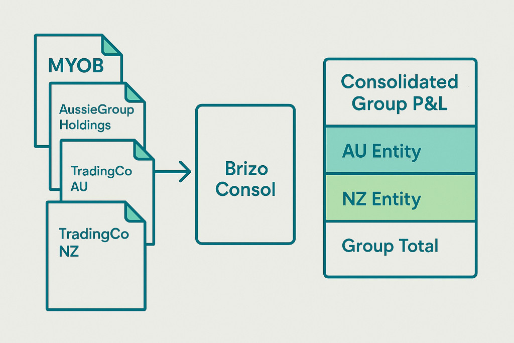 myob consolidation software for accounting firms