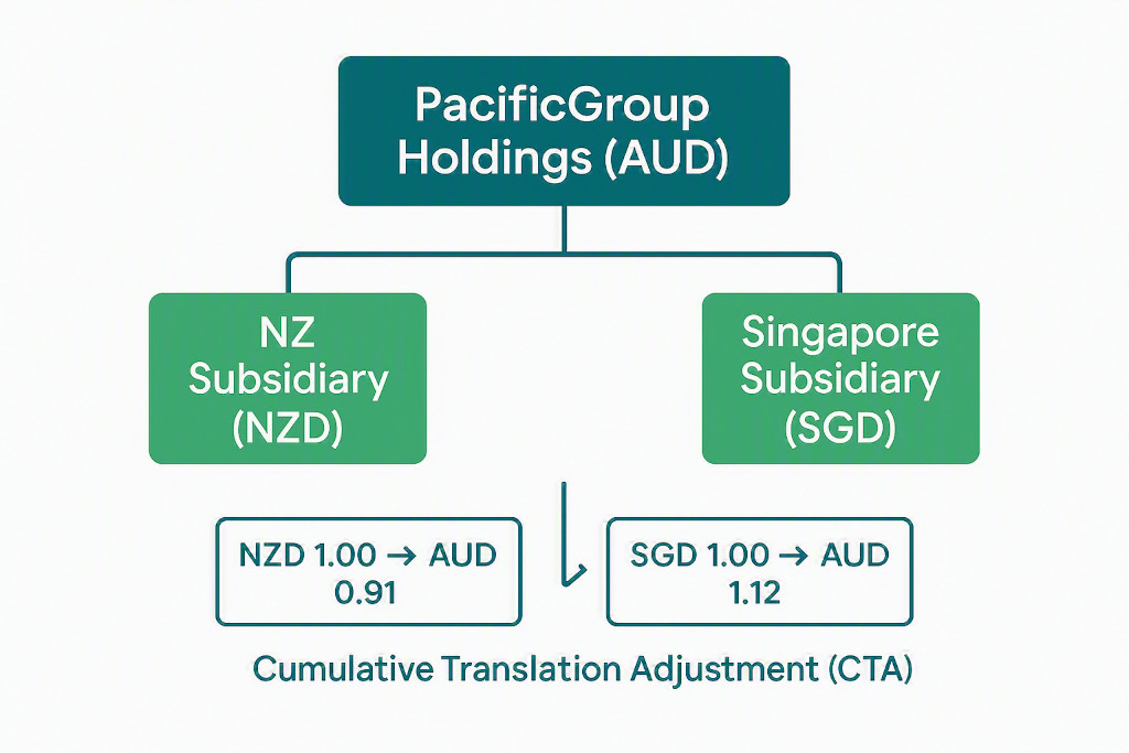 pacificgroup a worked translation example