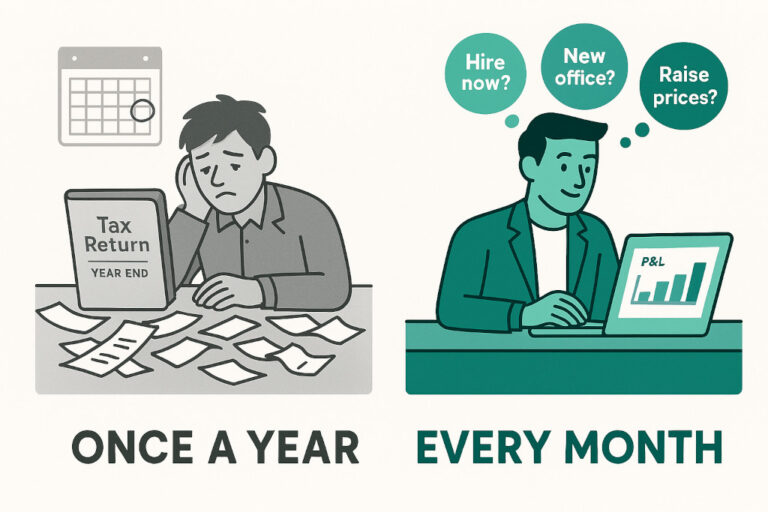practical use of financial reporting for smes why it matters