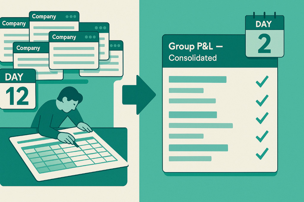 quickbooks group reporting how multi entity groups get it done