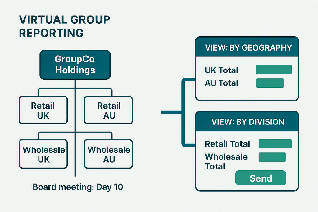 segment reporting and virtual groups in the board pack