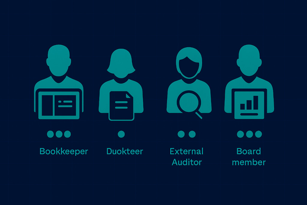 the core roles in a multi entity finance team