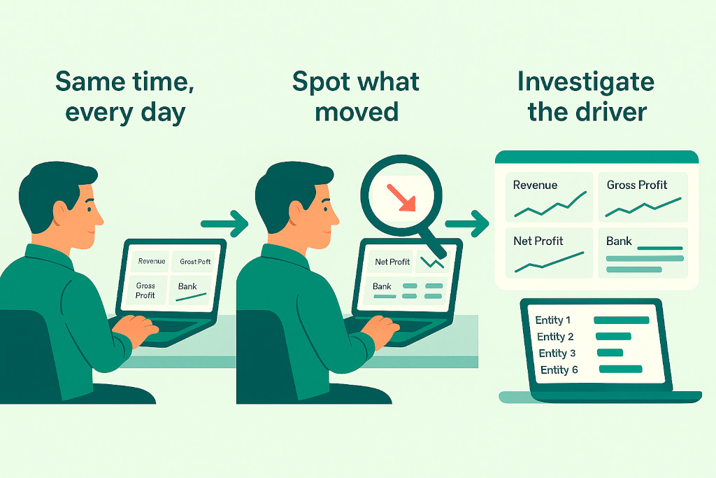 the dos how to use a dashboard well