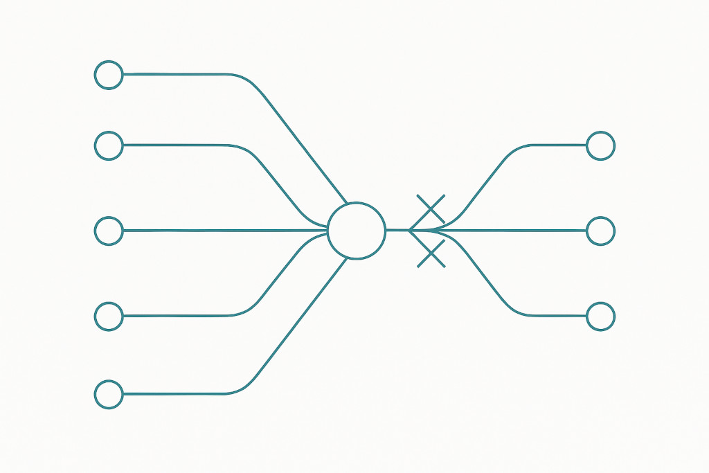 the four journal types that consume group close