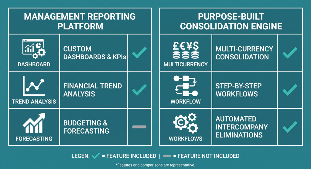 where the two tools differ