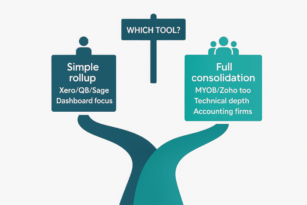 which tool should you choose