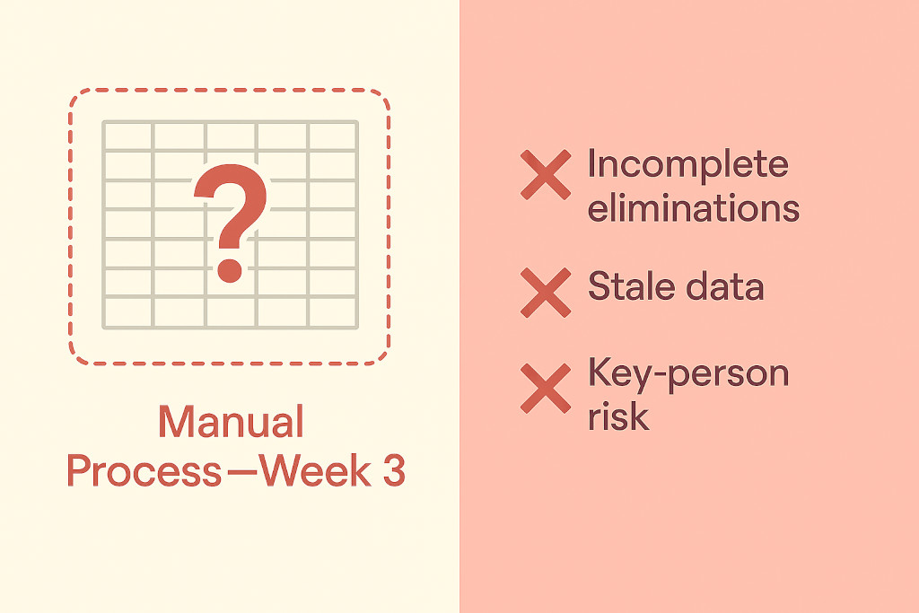 why group reporting goes wrong