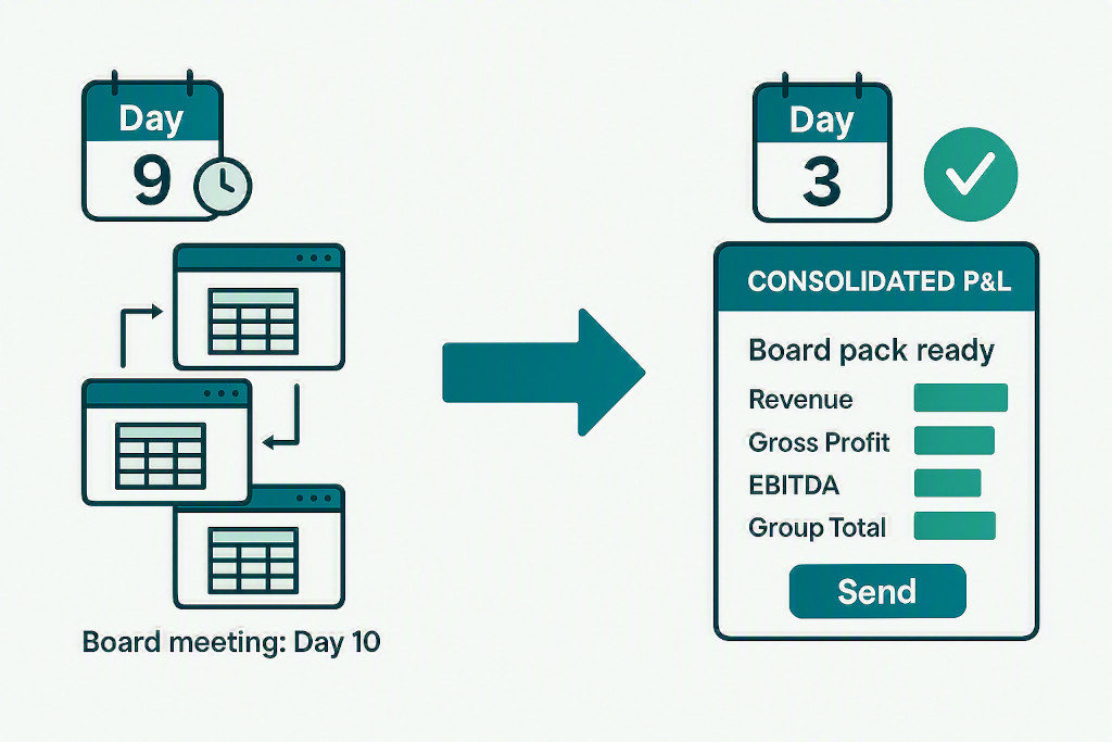 why multi entity board reporting is harder than it looks