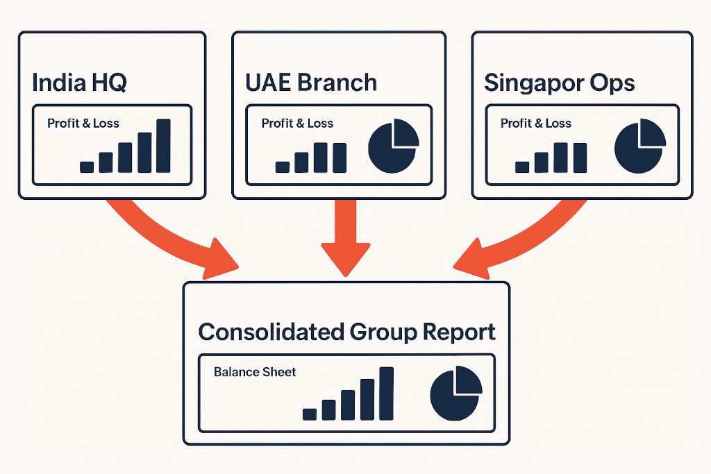 zoho books group consolidation