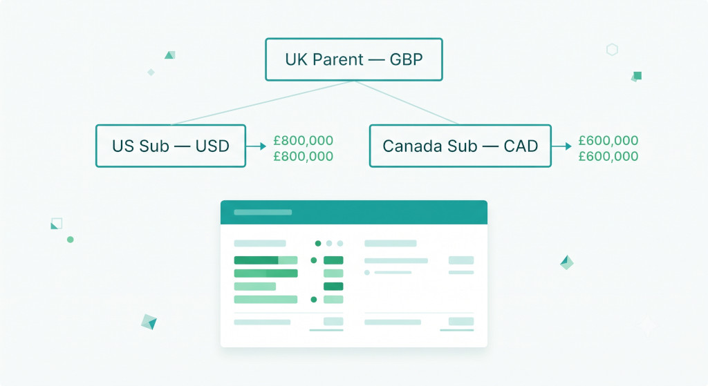 a worked example atlasgroup's quickbooks multi currency consolidation
