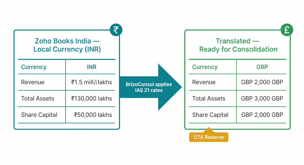 a worked translation example horizon group