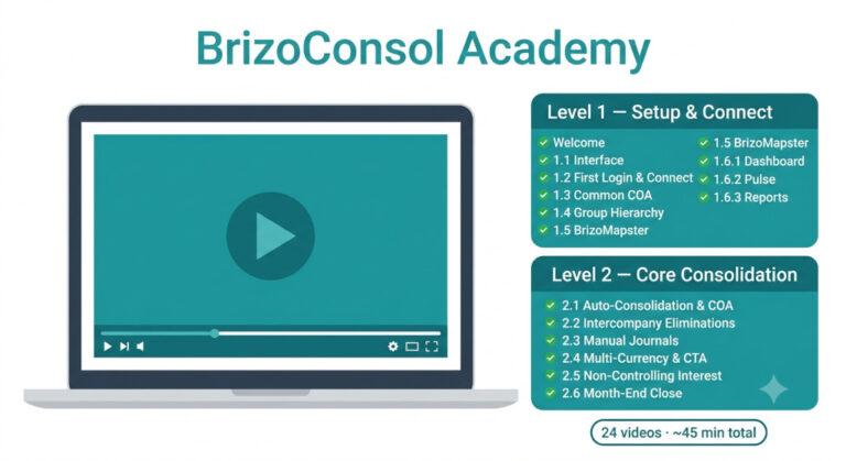 brizoconsol academy levels 1 & 2 now live