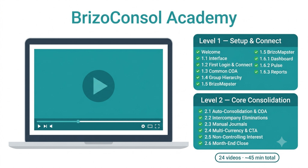 brizoconsol academy levels 1 & 2 now live