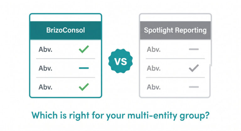 brizoconsol vs spotlight reporting