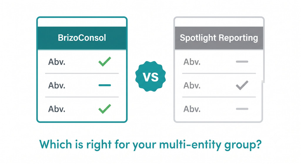brizoconsol vs spotlight reporting