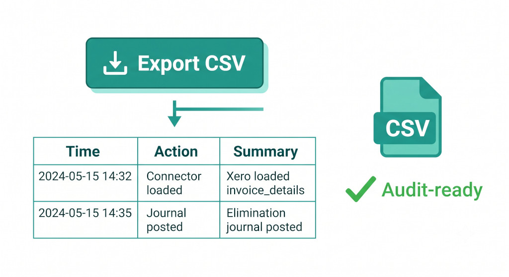 csv export for administrators