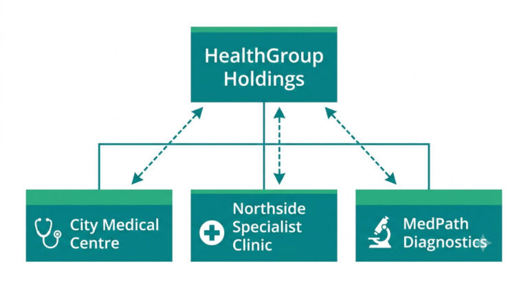financial consolidation for healthcare groups