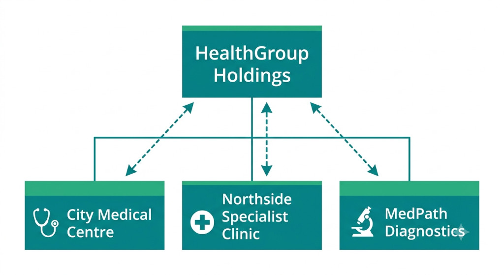 financial consolidation for healthcare groups