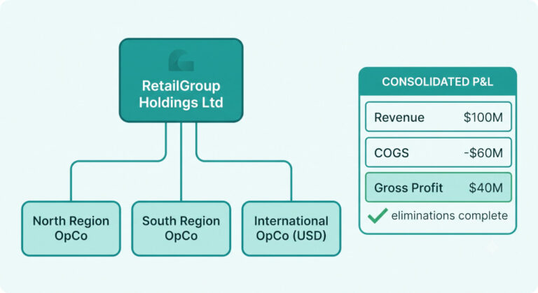 financial consolidation for retail chains