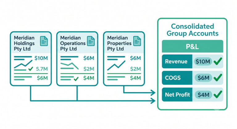 how to consolidate multiple myob companies