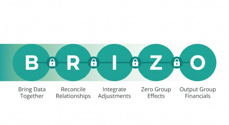 introducing the brizo consolidation methodology