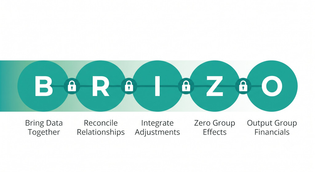 introducing the brizo consolidation methodology