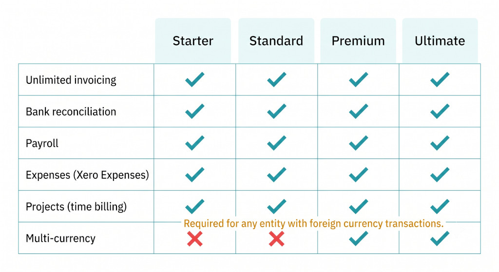 plan feature comparison grid