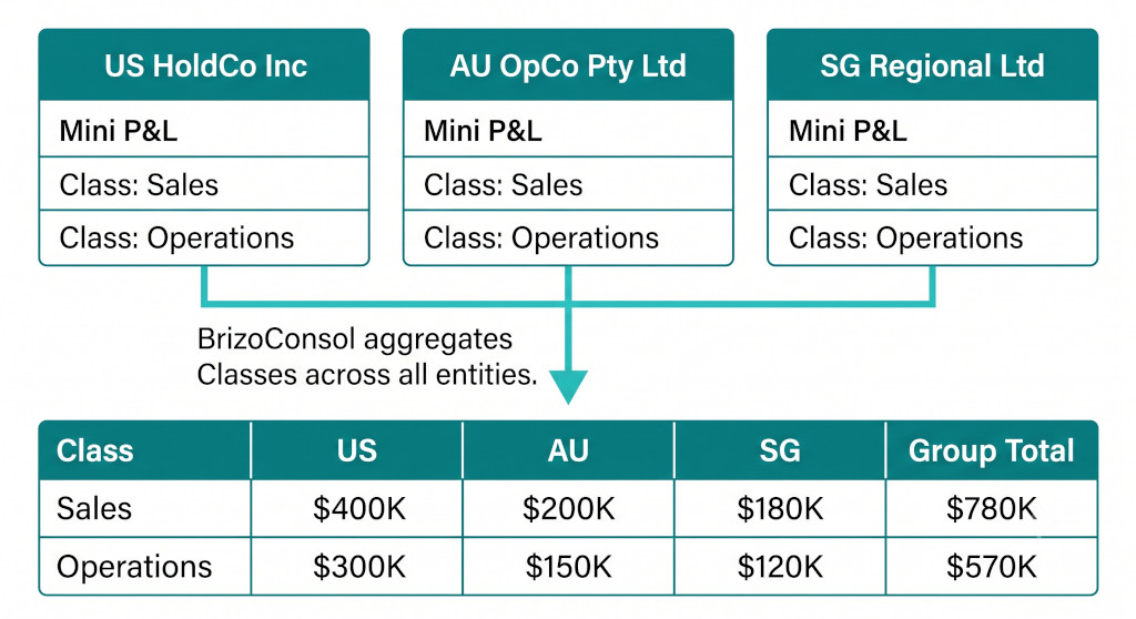 quickbooks classes in group context