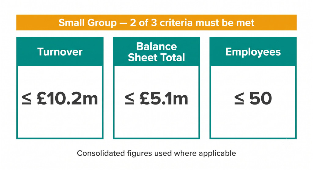 small group exemption thresholds