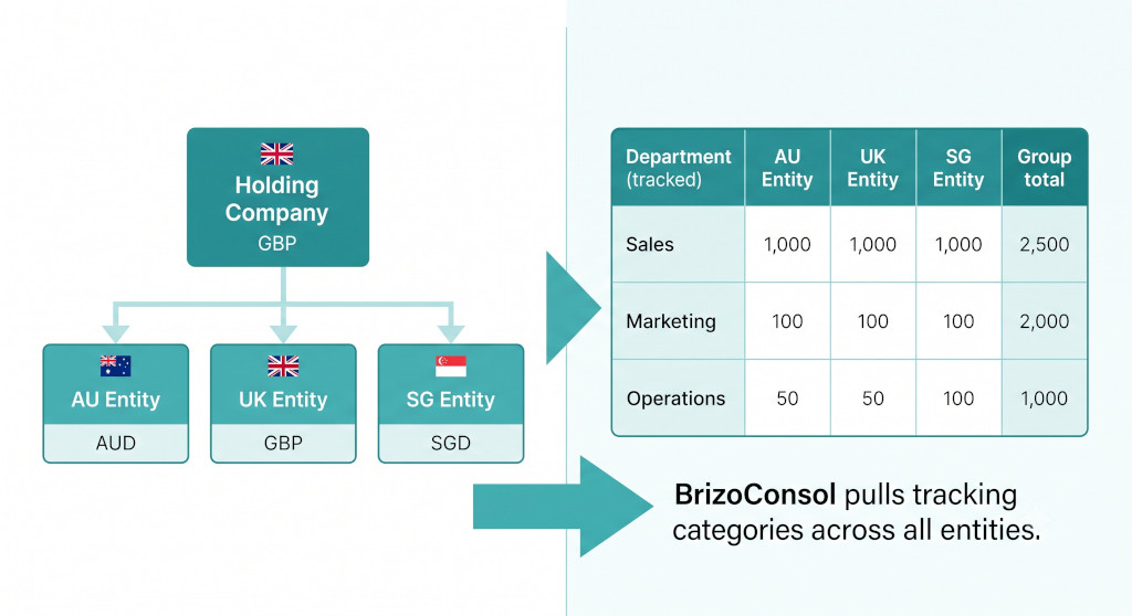tracking categories diagram