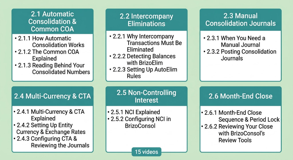 what level 2 covers