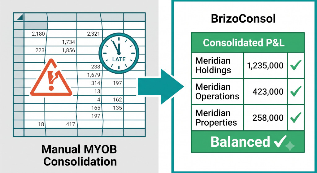 where the spreadsheet approach breaks down