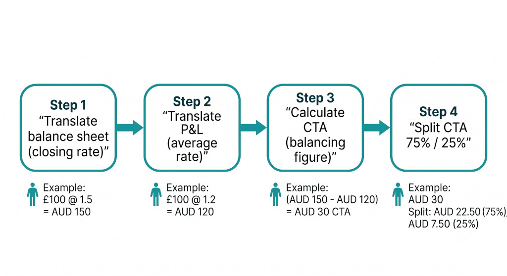 worked example