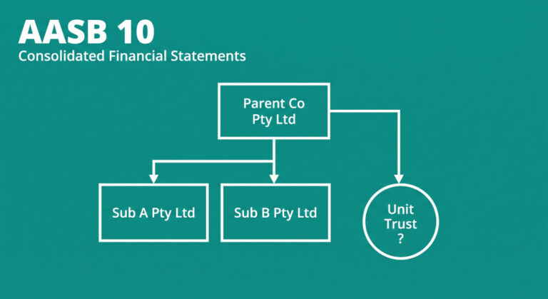 aasb 10 consolidated financial statements
