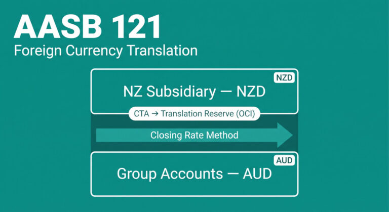 aasb 121 foreign currency translation