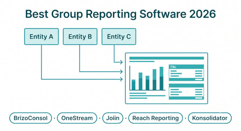 best group reporting software 2026