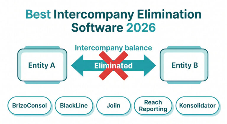 best intercompany elimination software 2026 — compared